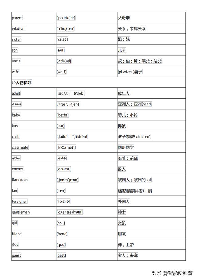 初中英语单词分类总结整理版,初中英语单词分类大全完美打印版(2)