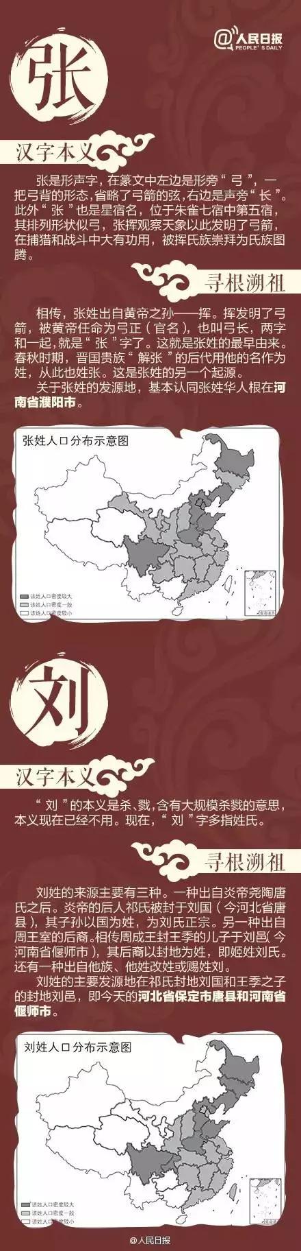 董姓氏起源和分布图,中国仅剩一人的姓氏(2)