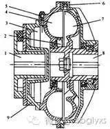 风扇耦合器工作原理,风扇耦合器结构原理图(5)