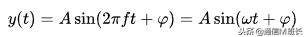 正弦曲线周期公式,正弦曲线公式详解(4)