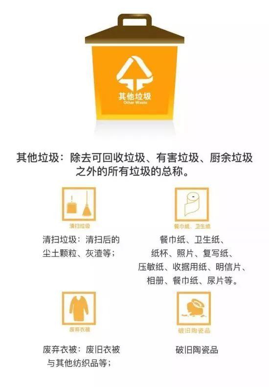 郑州的垃圾分类原则,郑州生活垃圾分类管理办法(7)