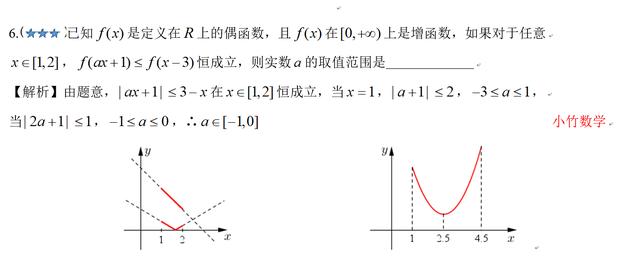 函数性质的题型和方法,有关函数的题型大全(4)