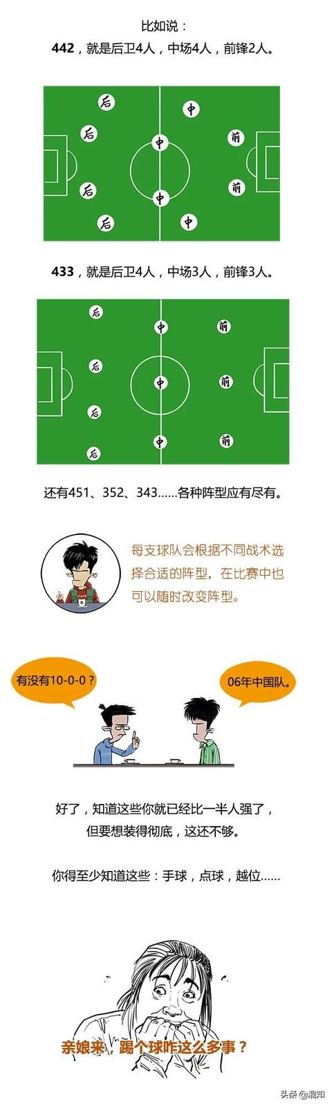 新手如何开始学足球,0基础学足球的步骤(4)