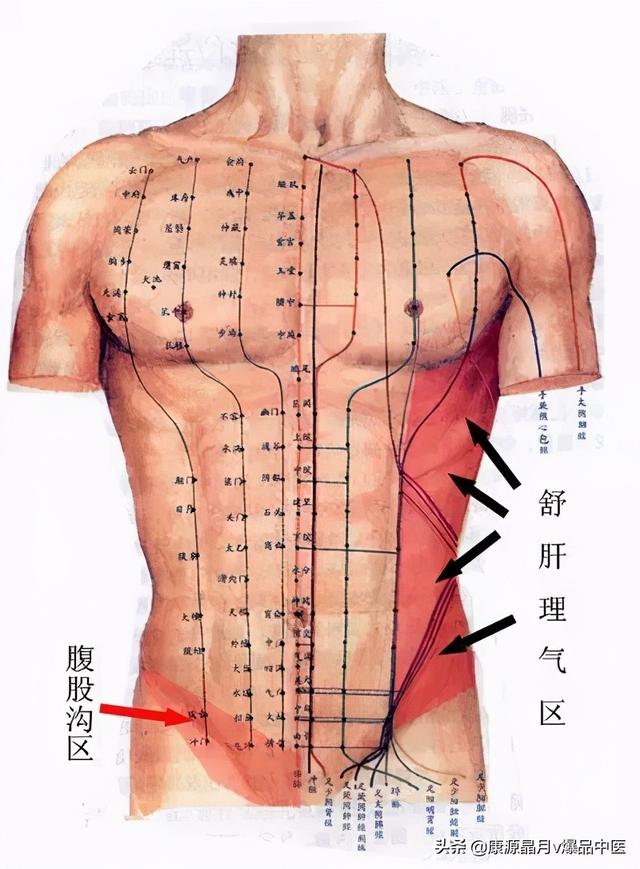 按摩压肚子的方法,揉肚子的正确按摩手法(2)