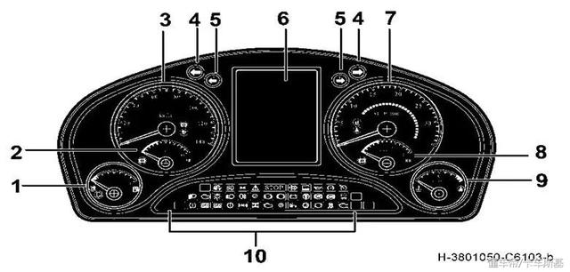 东风天龙车上各个键的功能图解,东风天龙开关按钮说明(3)