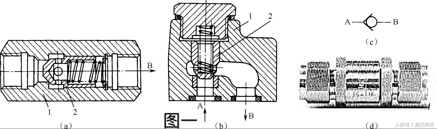 转向助力高压油管单向阀图片,助力泵油管单向阀的作用(2)