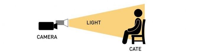 人像摄影的7种布光方法,人像摄影的基本布光方法(2)