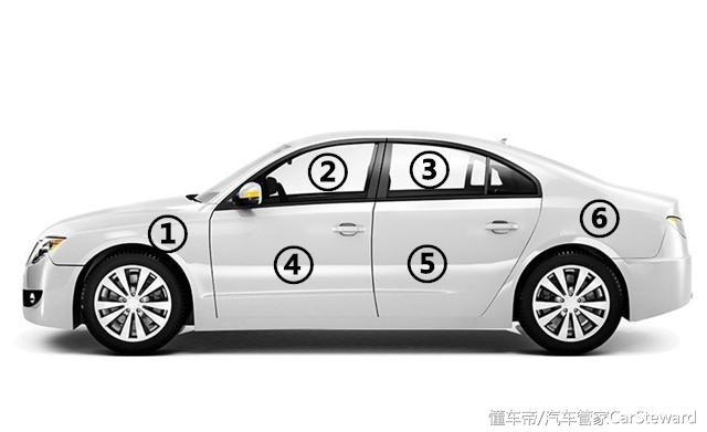 汽车后保险杠位置图示,汽车后保险杠的各个部位图解(3)