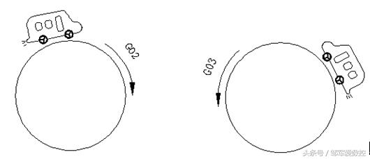 g02和g03编程实例,内孔g02和g03圆弧编程实例(1)