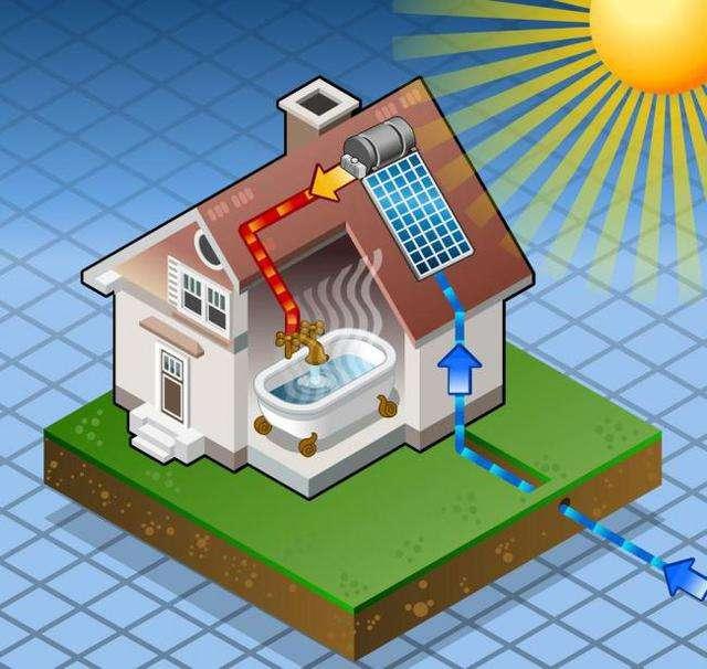 太阳能热水器的使用方法与技巧,三环太阳能热水器使用方法(2)