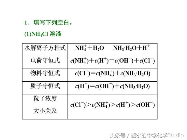 高中化学离子守恒关系,高中化学离子浓度大小和三大守恒(2)
