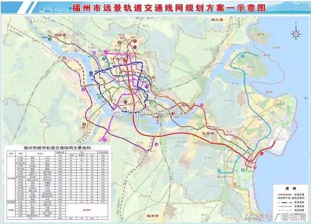 福清有多少条地铁,福清2022年要修地铁吗(2)