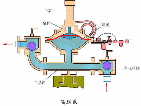 液体泵的回流原理图,回流泵的工作原理图(3)