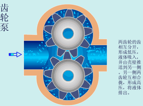 液体泵的回流原理图,回流泵的工作原理图(1)