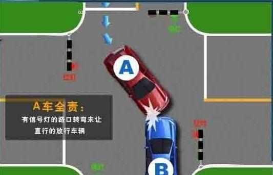 开车技巧大全转弯,左转弯闯红灯三张图解(1)