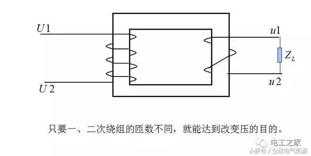 变压器的基本工作原理是,简述变压器的基本原理和基本结构(2)