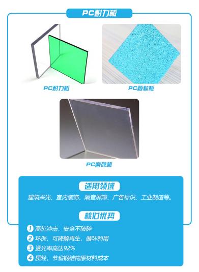 pc耐力板和钢化玻璃哪个好,耐力板与钢化玻璃哪个耐用(3)