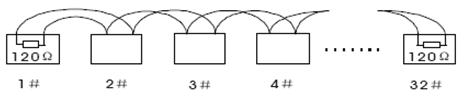 模拟球机接线过程图解,模拟球机6根接线方法(2)