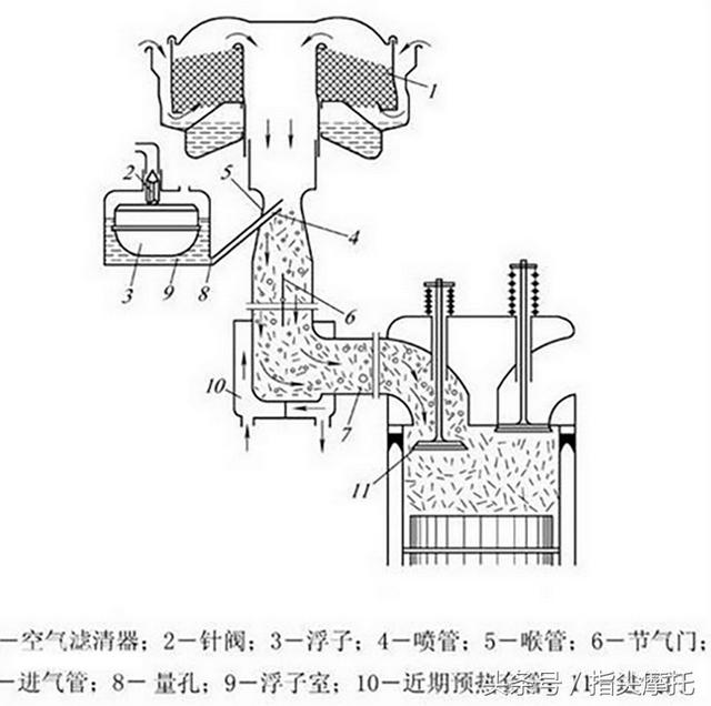 二冲程汽油机化油器怎么清洗,四冲程化油器清洗图解(1)