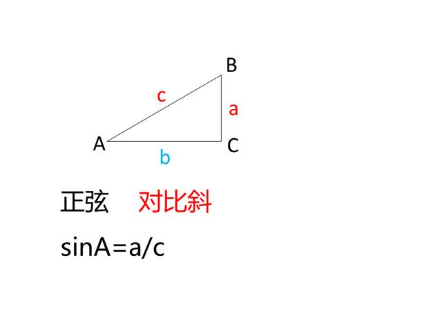 三角函数有什么用,为什么学不好三角函数(1)