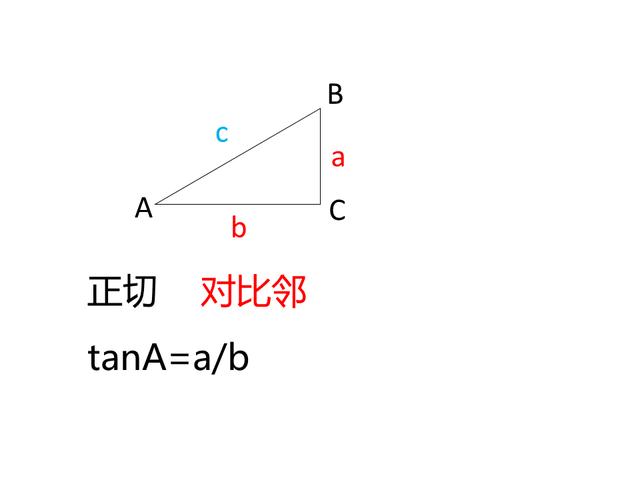 三角函数有什么用,为什么学不好三角函数(3)