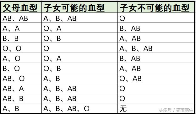ab型rh阴性是什么血型,ab型rh阴性血型概率(3)