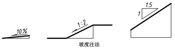 正轴轴向伸缩系数,正等轴测图真实轴向伸缩系数(26)