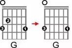 吉他换和弦怎么又快又准,吉他B和弦怎么按(5)