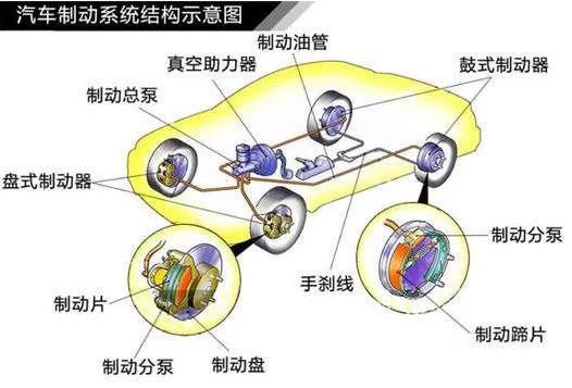 怎么知道汽车有没有主动刹车系统,主动刹车是不是要开启acc才管用(3)