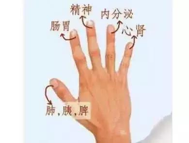 指甲颜色青灰怎么回事,手指甲颜色健康对照表(4)