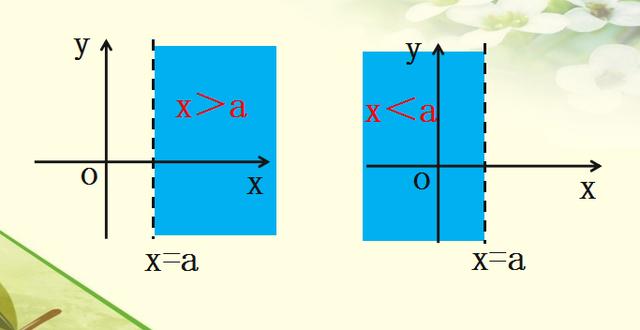 二元一次不等式的解法步骤,一元二次不等式解题步骤(1)