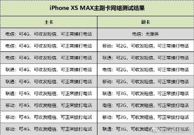 苹果max双卡使用,苹果手机max的双卡的好用吗(2)