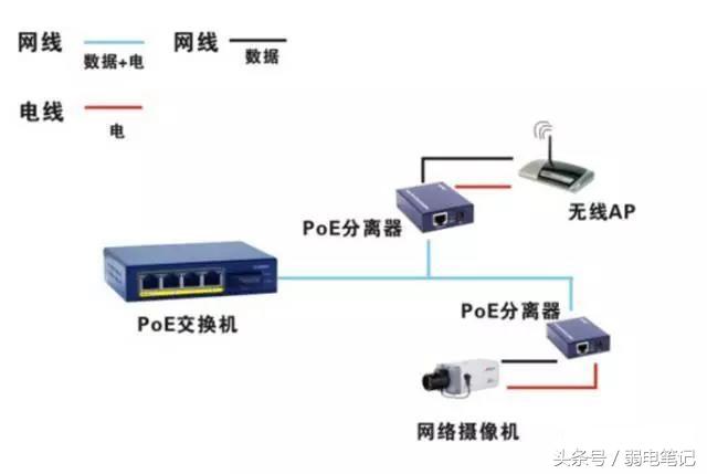 poe摄像头2芯供电网线接法图解,poe无线摄像头网线接法图解(2)