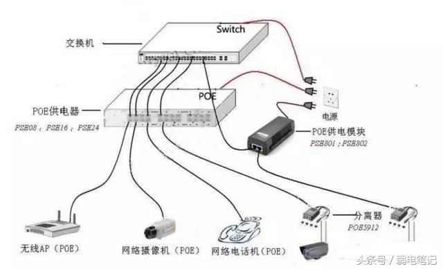 poe摄像头2芯供电网线接法图解,poe无线摄像头网线接法图解(3)