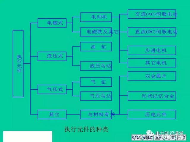 伺服电机改发电机最简单方法,永磁电机改发电机图解(2)