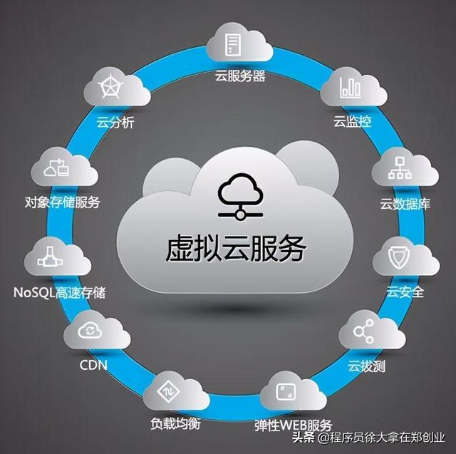 云服务器和云虚拟主机的区别在哪,云服务器和云虚拟主机的关系(3)