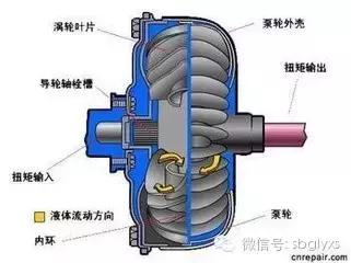 风扇耦合器工作原理,风扇耦合器结构原理图(3)