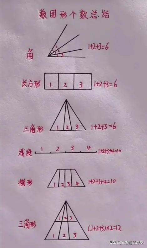 怎样数线段和角的个数,数线段和角的方法(1)