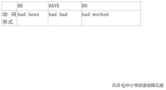 英语中过去完成时的用法总结,英语过去完成时态的用法(2)