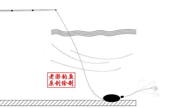 筏竿钓底最灵敏的方法,筏竿线组带漂正确搭配(4)
