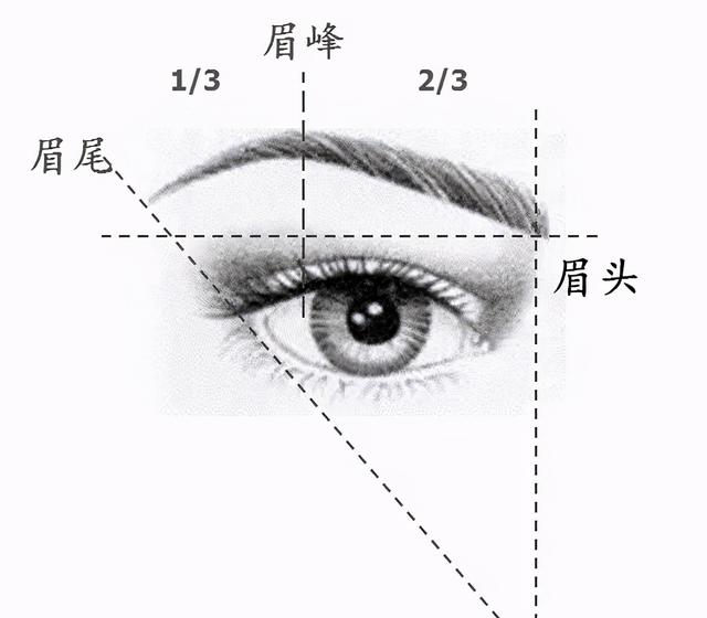 长脸型纹眉适合什么眉形,纹眉怎么选择适合自己的眉形(3)