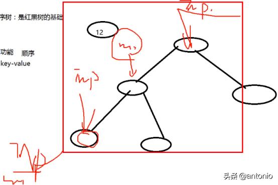 二叉树和红黑树,二叉树和树的关系(3)