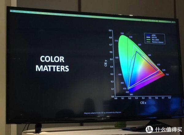色域标准对照表,显示器色域多少最好(1)