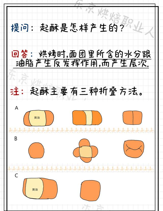 面包开酥教程,面包开酥的正确方法和步骤(2)