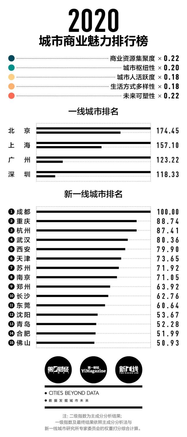 惠州是二线还是三线,惠州打工工资一般多少(2)