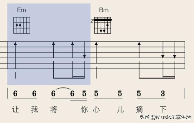 吉他左手按c和弦右手应该怎么弹,吉他左手和弦(4)