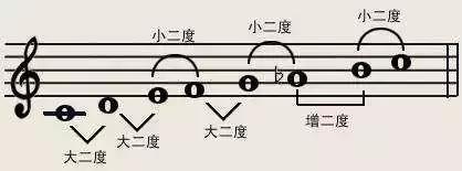 电子琴八度伴奏怎样弹,电子琴八度伴奏方法(4)
