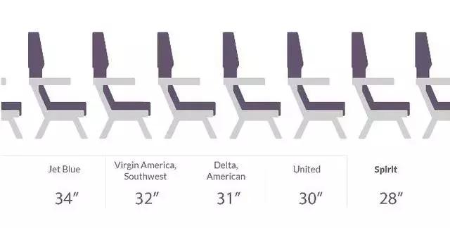 飞机31-56排哪个位置好,空客320最佳座位图(2)