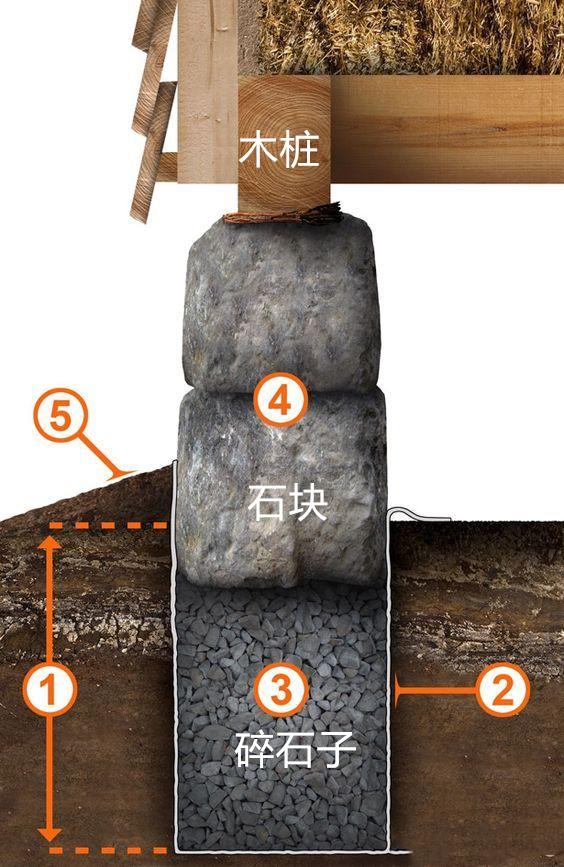 石头做地基寿命多少年,为什么不能用石头做地基(2)