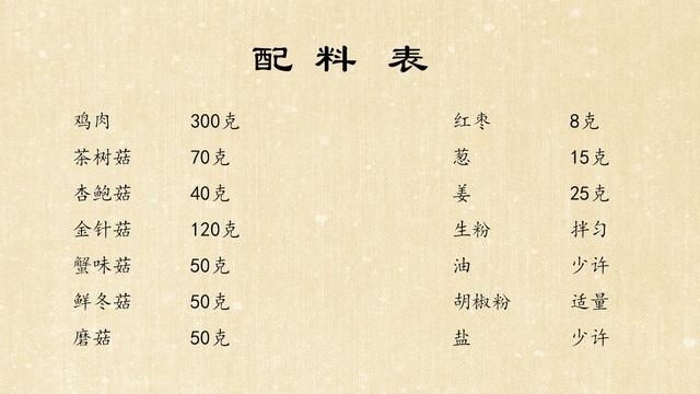 家常杂菇煲的食谱,广东杂菇煲的做法(30)